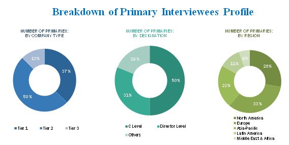 Covid19 Impact on Protective Fabrics Market
