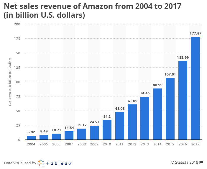 AI IN RETAIL BOUNDLESS OPPORTUNITIES