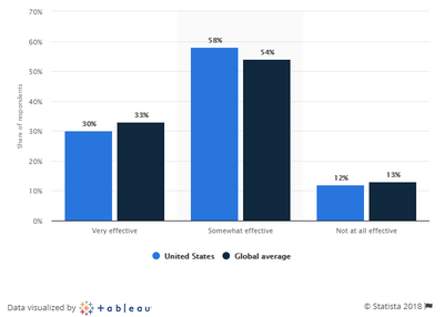 AI for Customer Service: Actual Projects Insights
