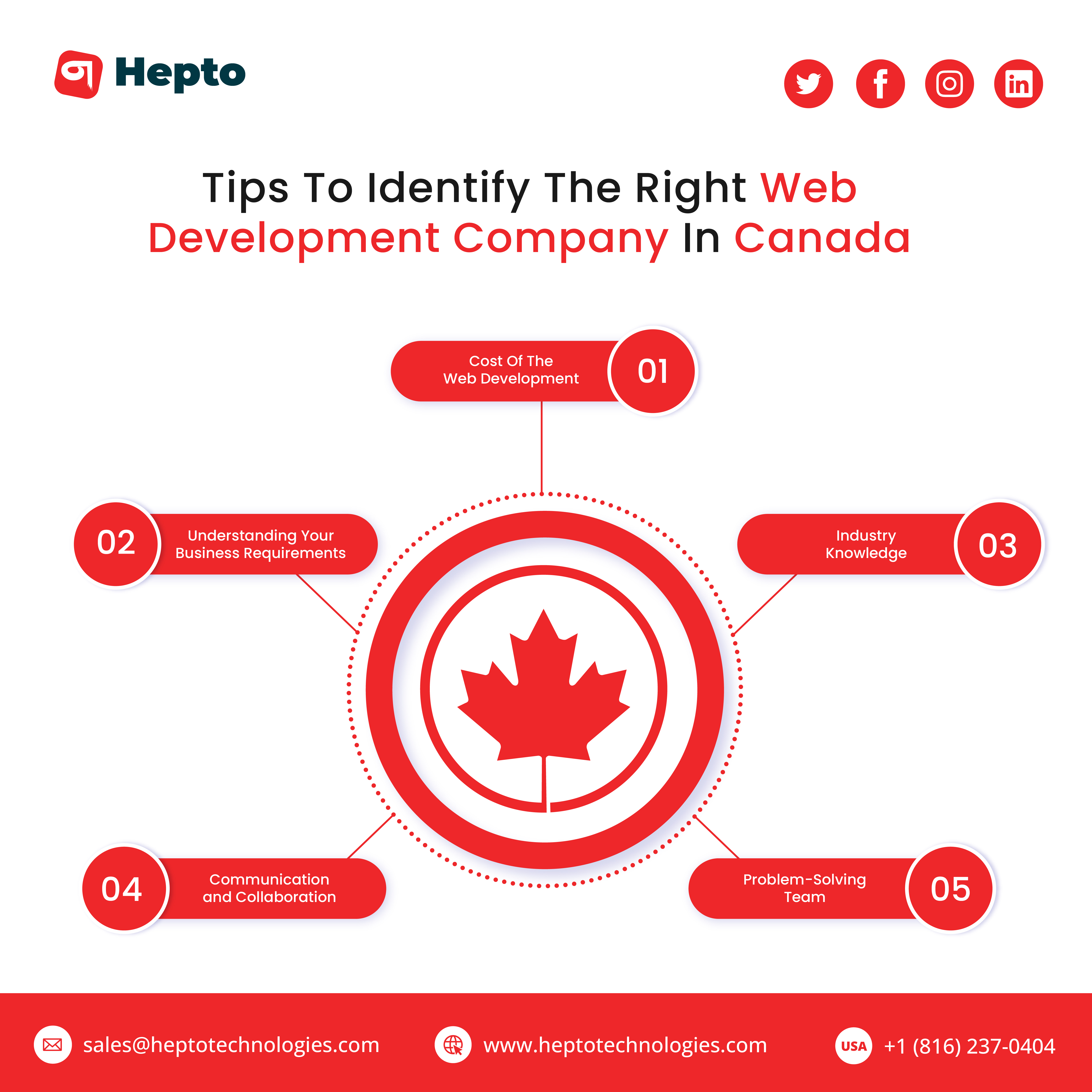 How To Choose The Right Web Development Company In Canada?