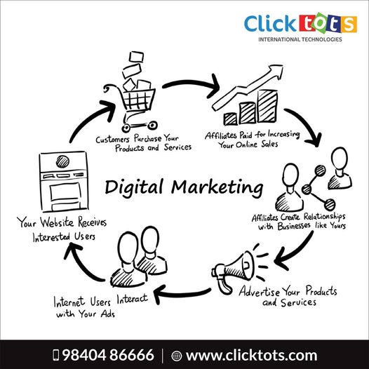Get Industry Best Search Engine Marketing Services in Chennai?