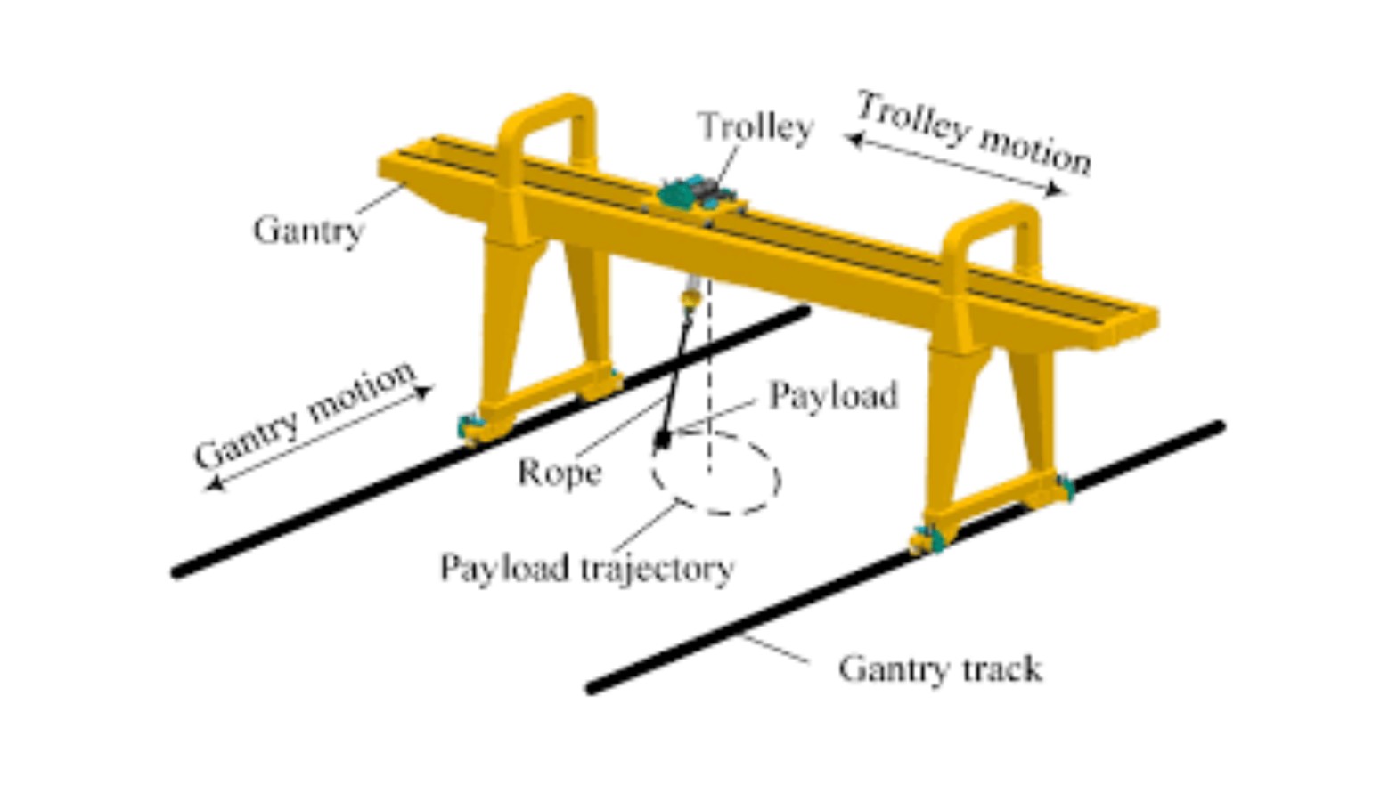 Tricks and Tips to Minimize Overhead Crane Downtime