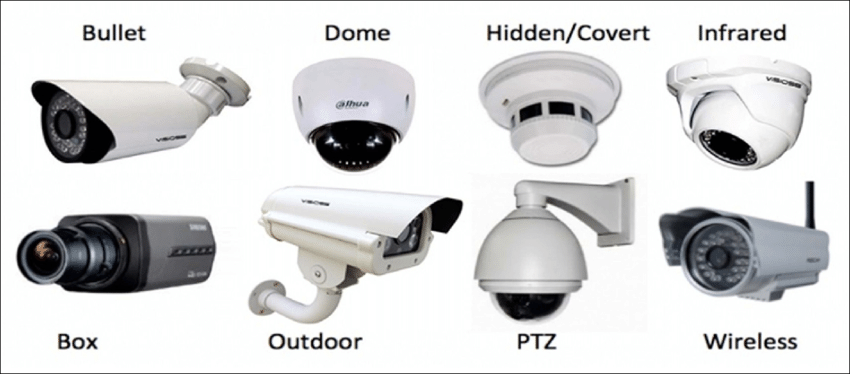 Top 10 cctv Camera Dealer in Jaipur