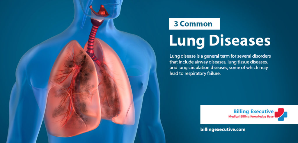 ICD-10 Codes for Three Common Lung Diseases