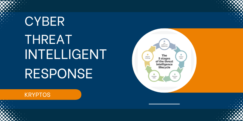 Cyber Threat Intelligence and Incident Response