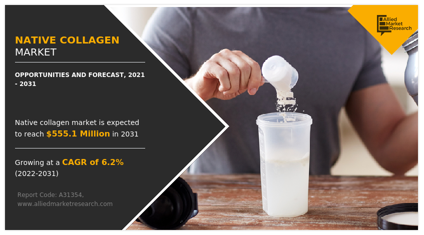 Native Collagen Market Growth and Size, Industry Report 2025 to 2031