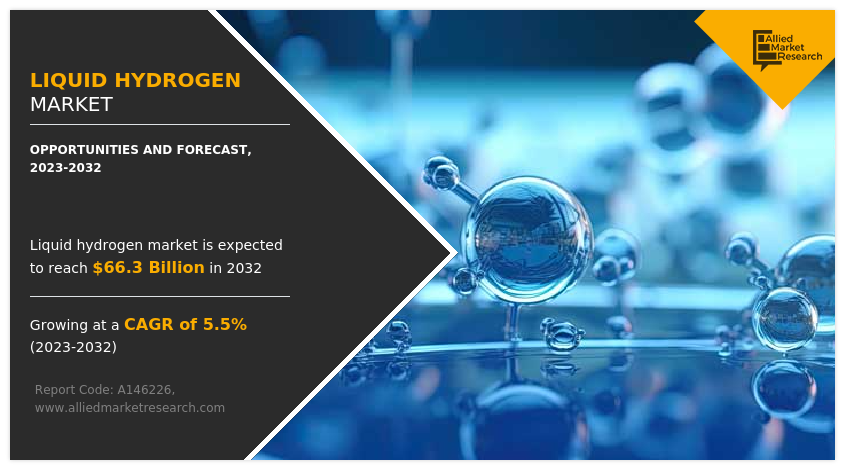 Liquid Hydrogen Market Size, Manufacturer Analysis and Growth Forecast, 2032
