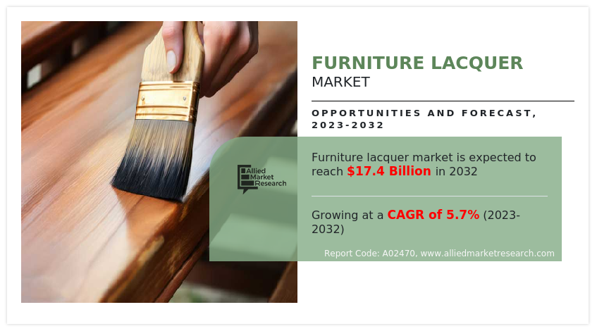 Furniture Lacquer Market Size, Industry Share, Regional Forecast, 2032