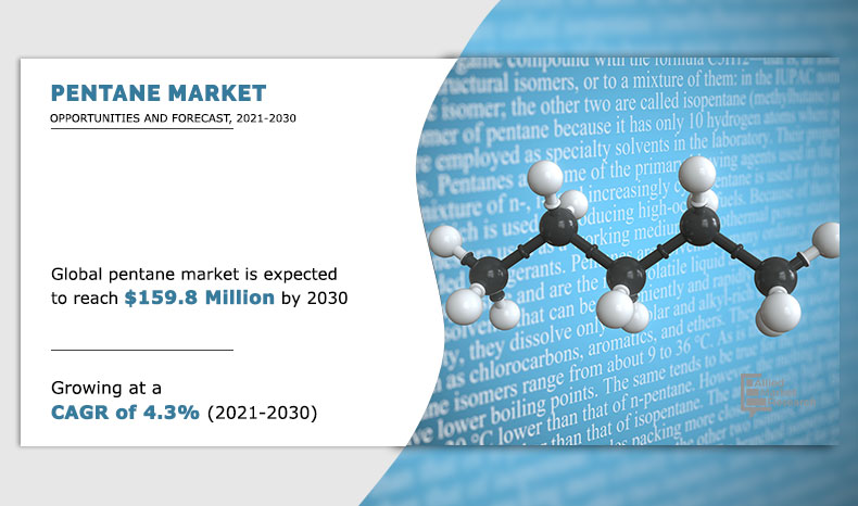 Pentane Market Size, Manufacturer Analysis and Growth Forecast, 2030