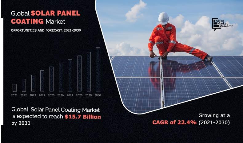 Solar Panel Coatings Market Size, Share, Growth & Research Report,2030
