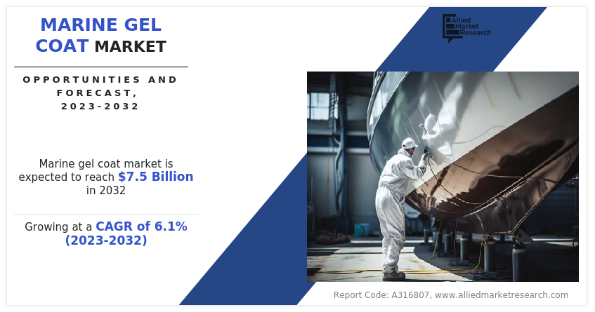Marine Gel Coat Market Size, Industry Share, Regional Forecast, 2032
