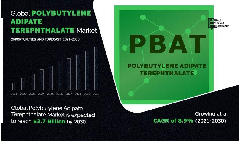 Polybutylene Adipate Terephthalate Market Size, Share, Growth & Research Report,2030