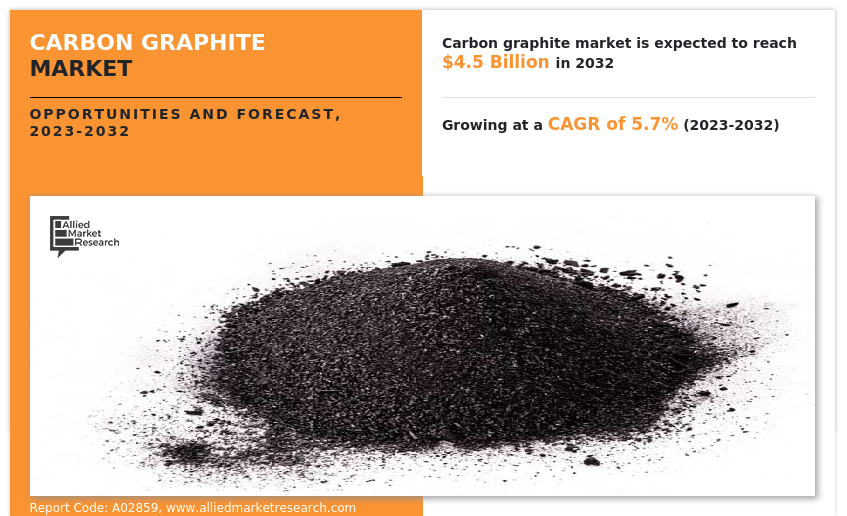 Carbon Graphite Market Trend, Business Opportunities, Future Growth, 2032