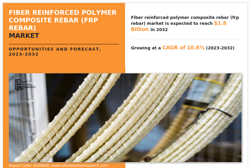 Fiber Reinforced Polymer Composite Rebar Market Size, Global Growth and Forecast, 2032