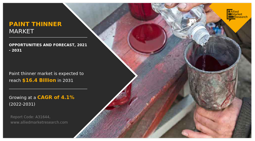 Paint Thinner Market Growth and Size, Industry Report 2026 to 2031