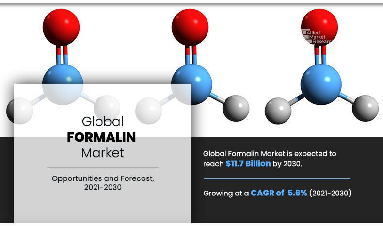 Formalin Market Trend, Business Opportunities, Future Growth, 2030