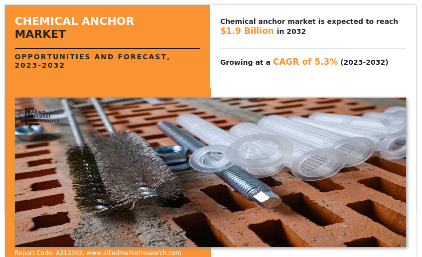 Chemical Anchor Market Dynamics and Future Prospects, 2032