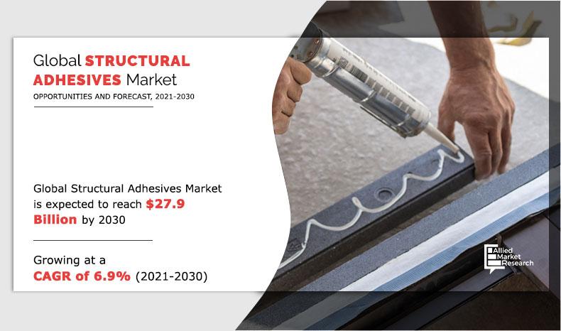 Structural Adhesives Market Size, Trends and Future Growth, 2030