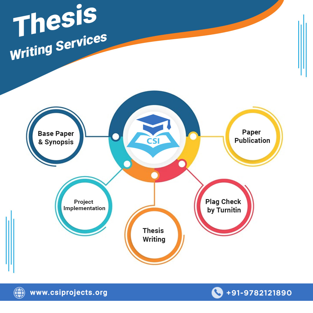 CSI Projects: Your Gateway to Originality and Excellence in Research Writing