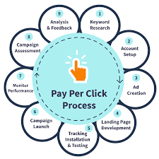 How Much Does Pay-Per-Click Pay? The Truth About PPC