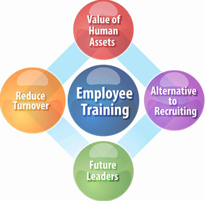 IT Training Courses How Much Do The Trainers Make