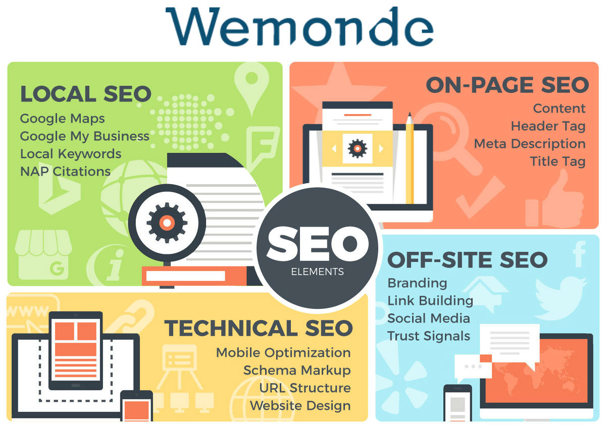 Best SEO Services in Gurgaon at Best Price