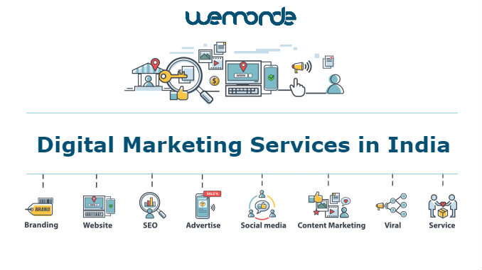 Top Digital Marketing Company in India