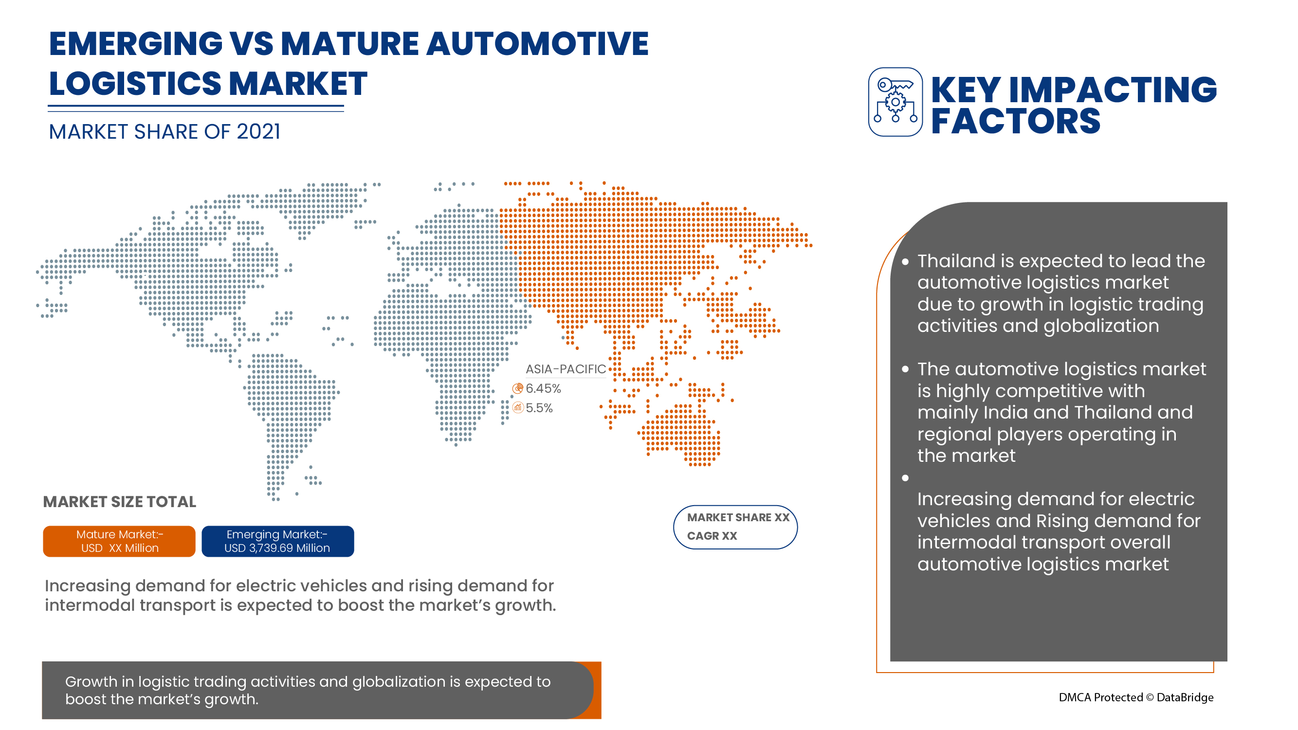 Thailand Automotive Logistics Market is estimated to grow at a Potential Growth Rate of 5.5% by 2029