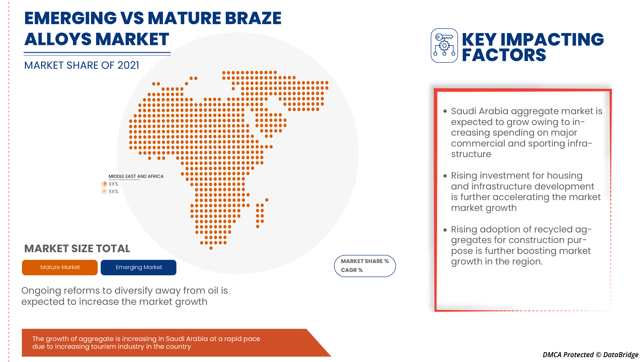 Saudi Arabia Aggregate Market is estimated to witness surging demand at a CAGR of 3.4% by 2029
