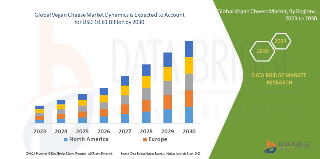 Vegan Cheese Market is estimated to witness surging demand at a CAGR of 17.35% by 2028