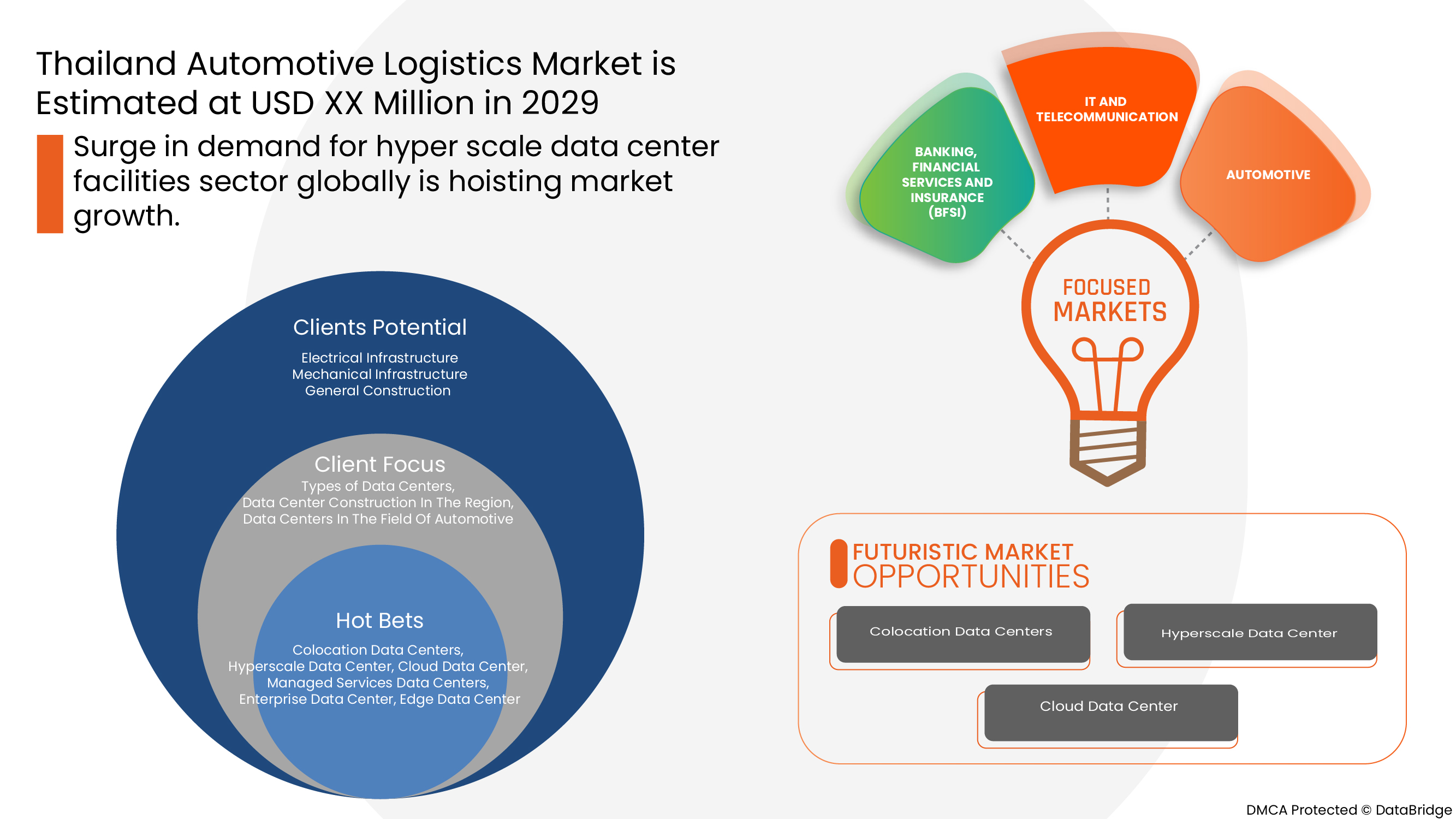 Thailand Automotive Logistics Market Business ideas and Strategies forecast 2029