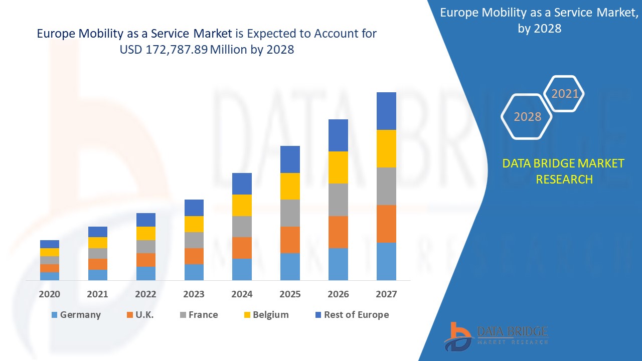 Europe Biotechnology Market, Applications and Market– Industry Analysis, Size, Share, Growth and Forecast 2028