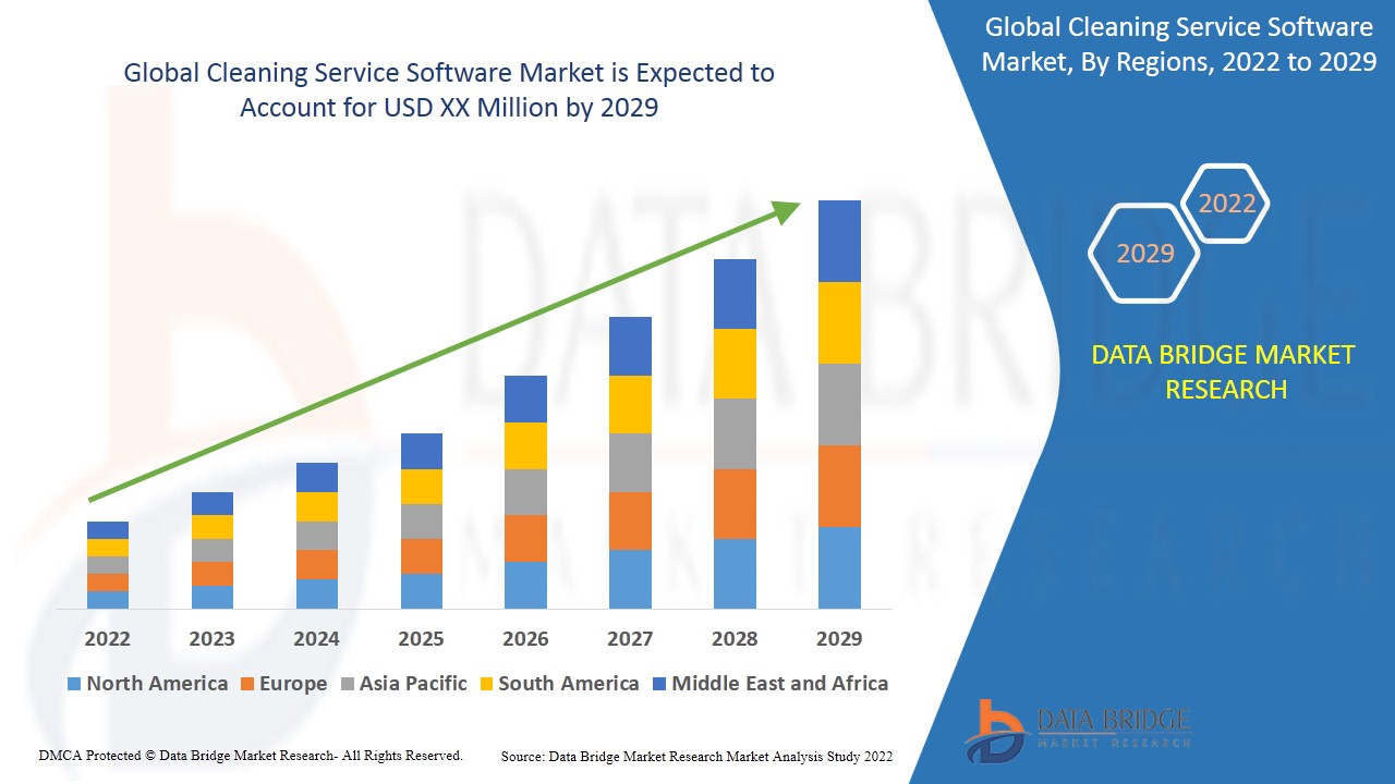 Cleaning Service Software Market, Applications and Market– Industry Analysis, Size, Share, Growth and Forecast 2029