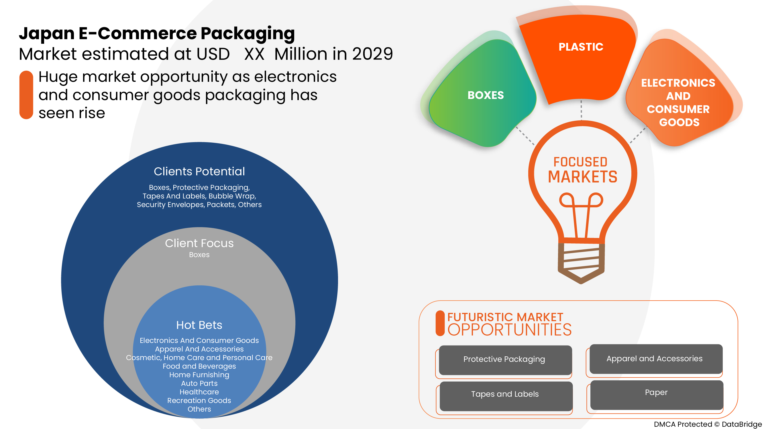 Japan E-commerce Packaging Market - Opportunities, Share, Growth and Competitive Analysis and Forecast 2029