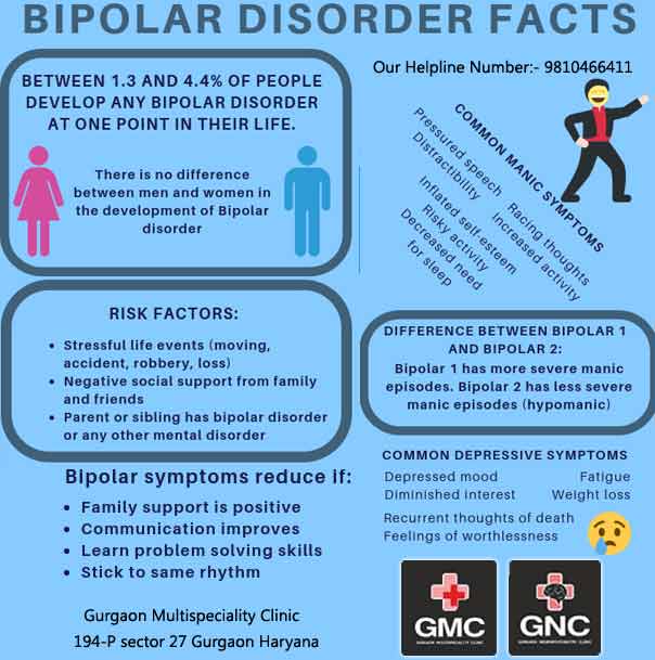 Mental illness is becoming an alarming situation