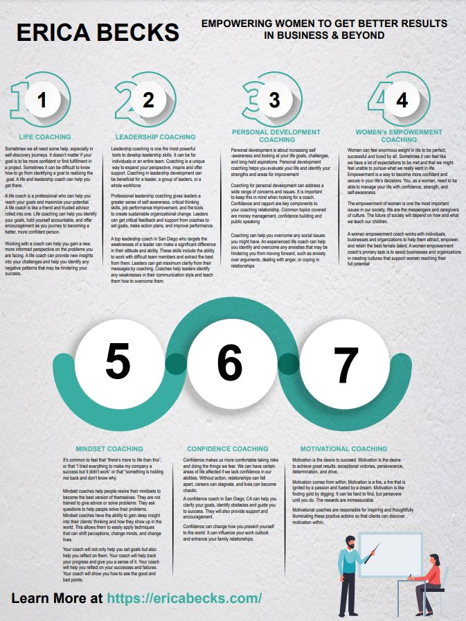 Top Womens Empowerment Life Leadership Coaching San Diego CA.