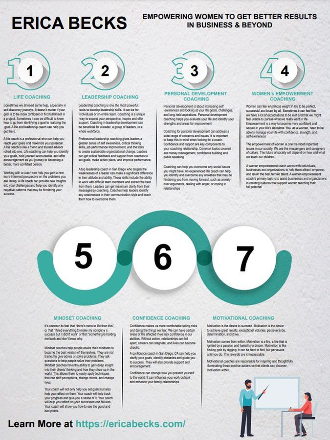 Top Female Executive Business Coaching Service La Jolla CA.