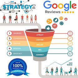 Digital Marketing Consultant in India