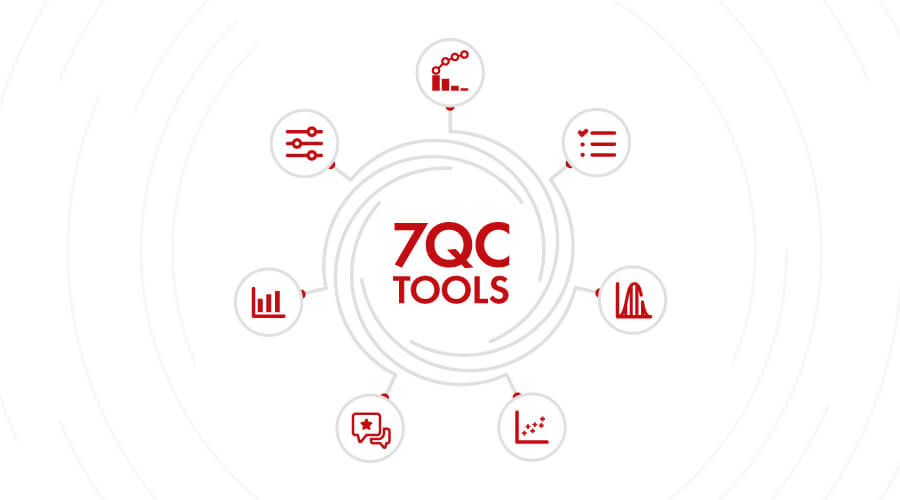 7 QC Tools For Quality Improvement With A Strategic Plan | 4C Consulting