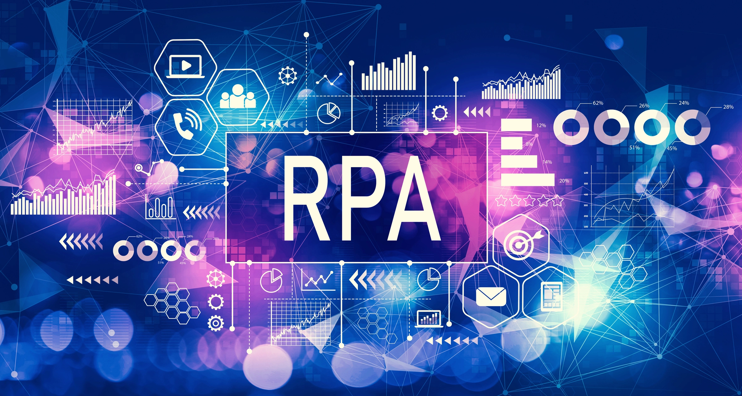 RPA Benefits vs Cost of Integration