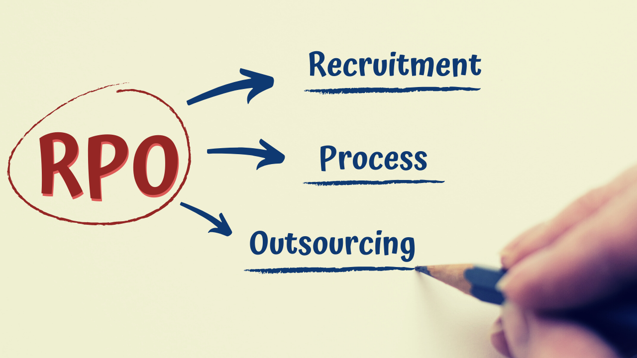 The Benefits of Outsourcing Recruiting to an RPO