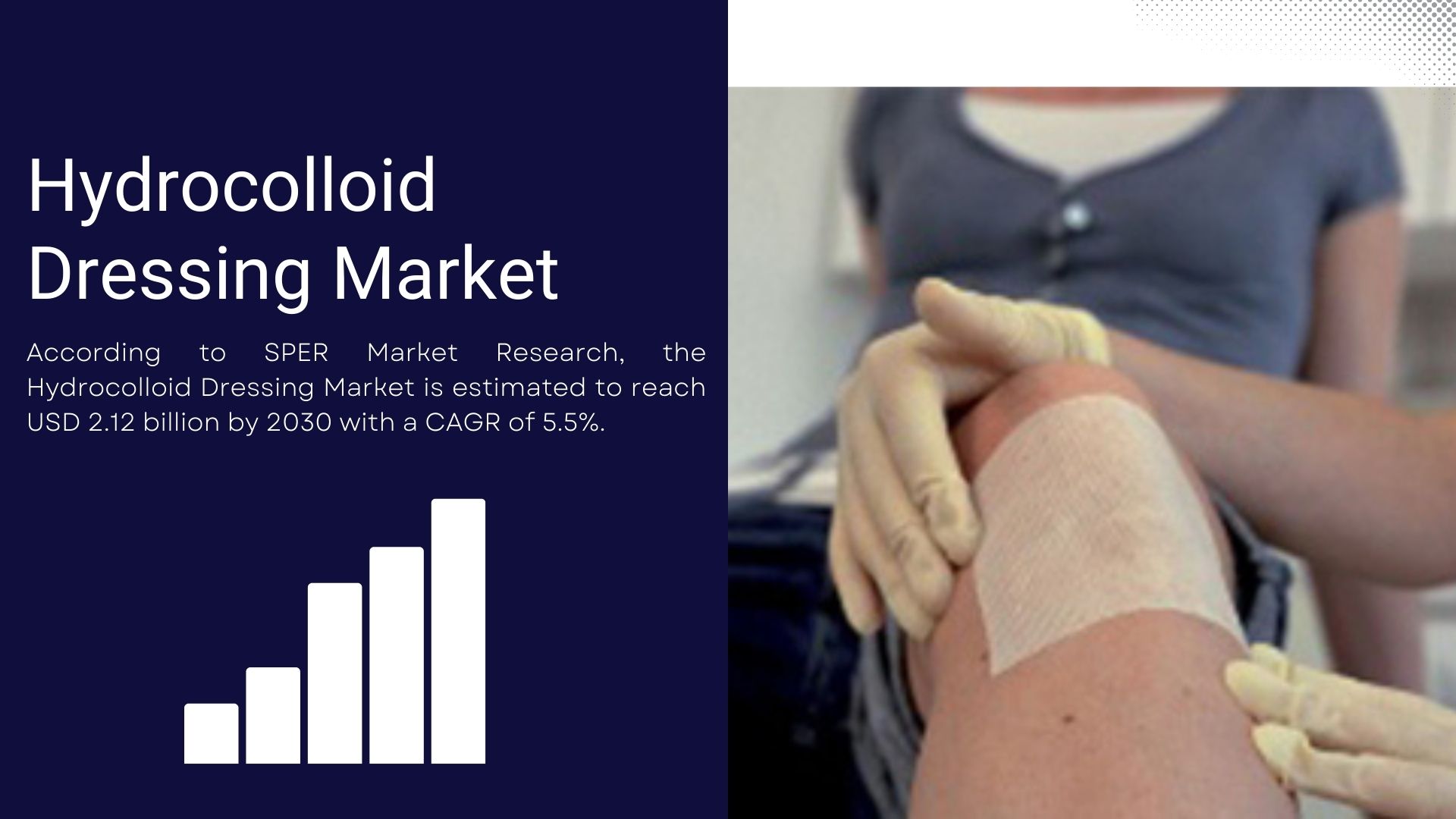 Global Hydrocolloid Dressing Market is projected to be worth USD 2.12 billion by 2030