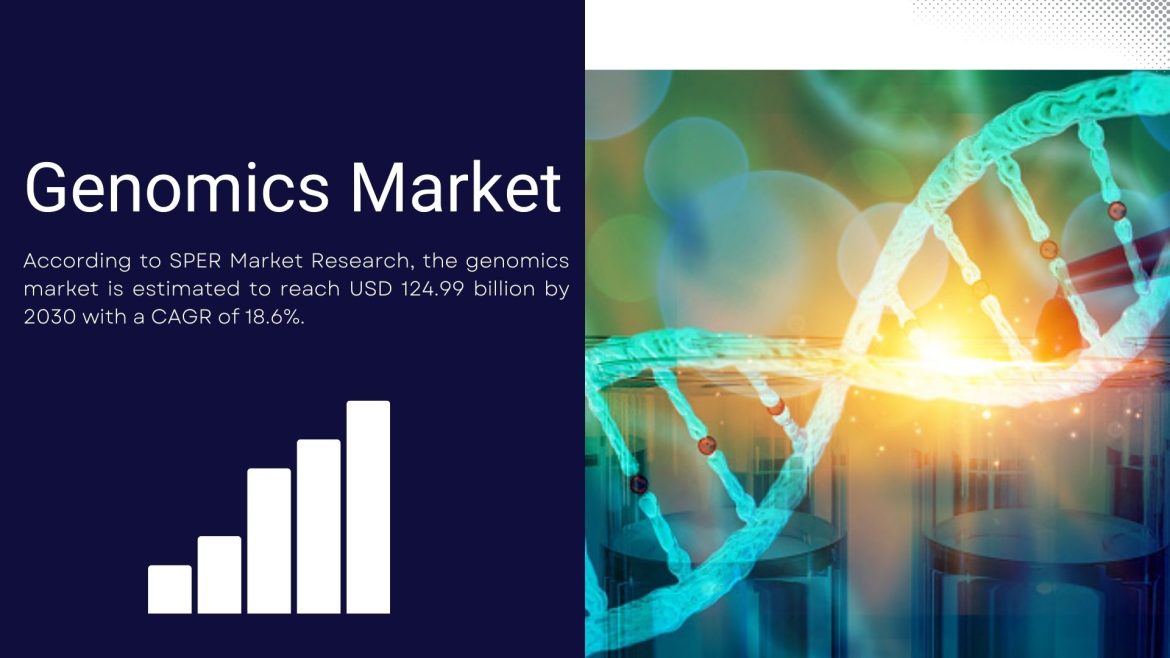 Global Genomics Market is projected to be worth USD 124.99 billion by 2030