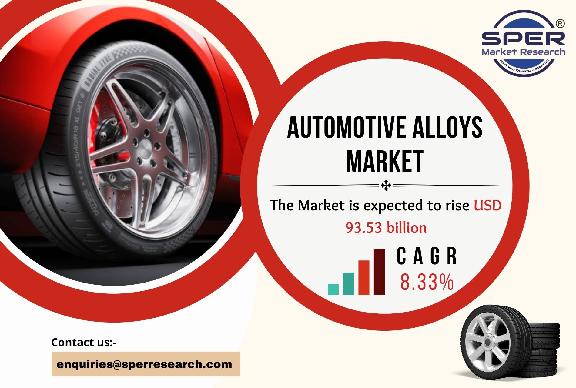 Automotive Alloys Market Growth and Share 2023, Rising Trends, Revenue, Key Manufacturers, Business Opportunities and Future Investment 2032: SPER Market Research