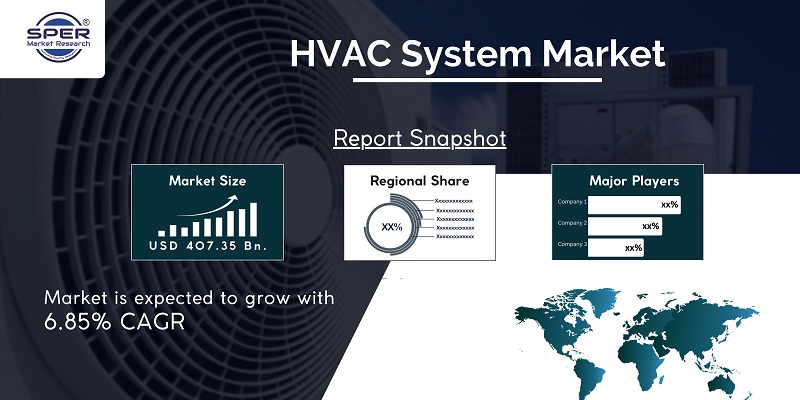 HVAC System Market Revenue, Trends Analysis, Industry Growth, Future Outlook, Report Forecast to 2032: SPER Market Research