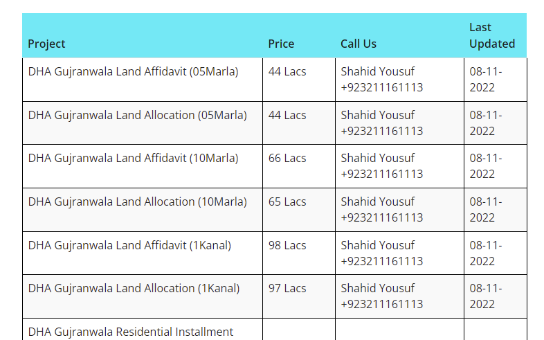 DHA Gujranwala Plot Sale