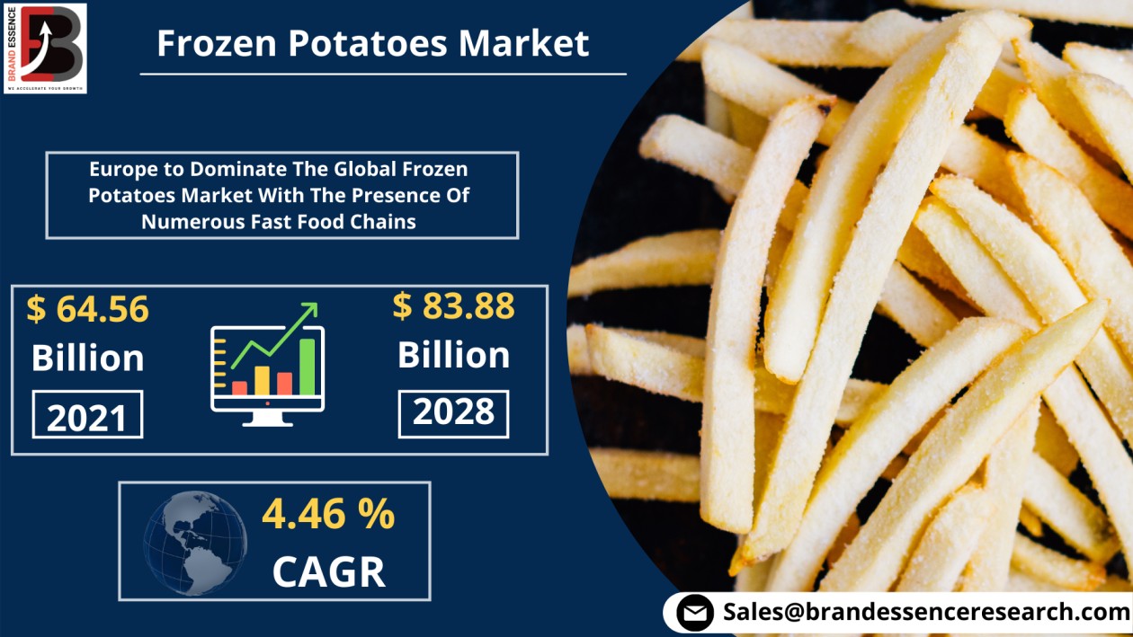 The Frozen Potatoes Market is expected to reach USD 83.88 Billion by 2028 with | CAGR of 4.46%