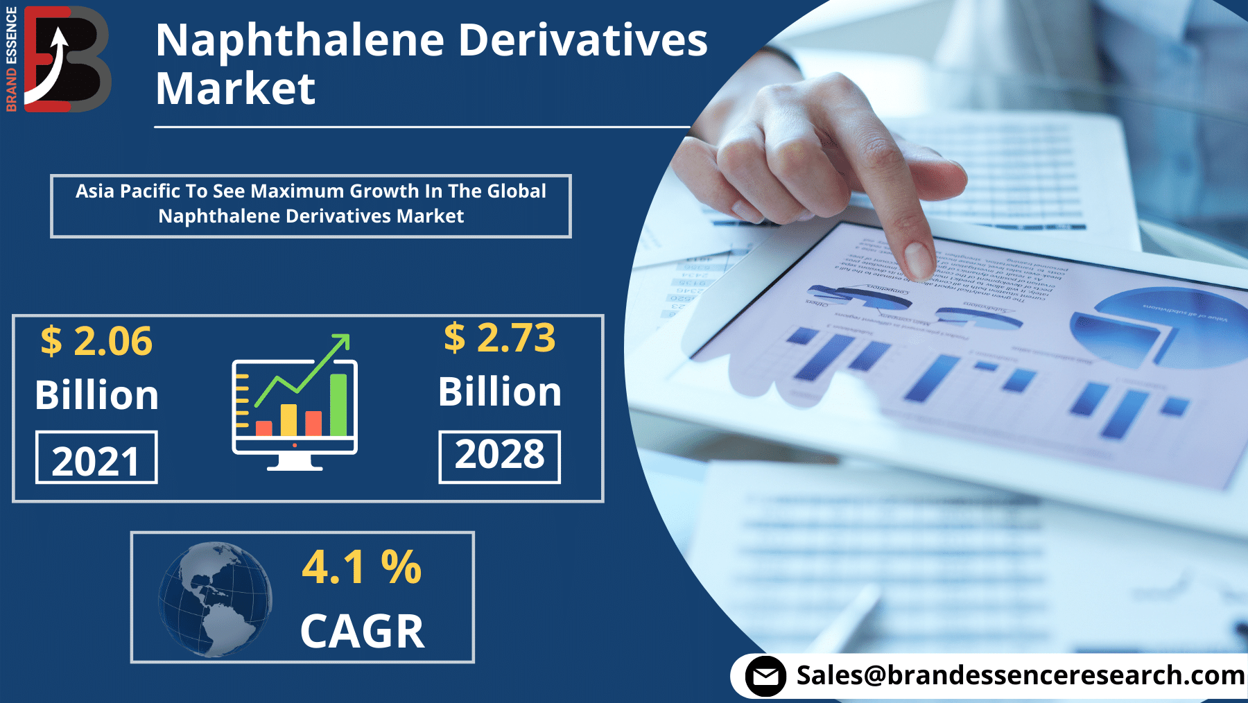 Global Naphthalene derivatives Market Size, Share, Trends | Forecast To 2028