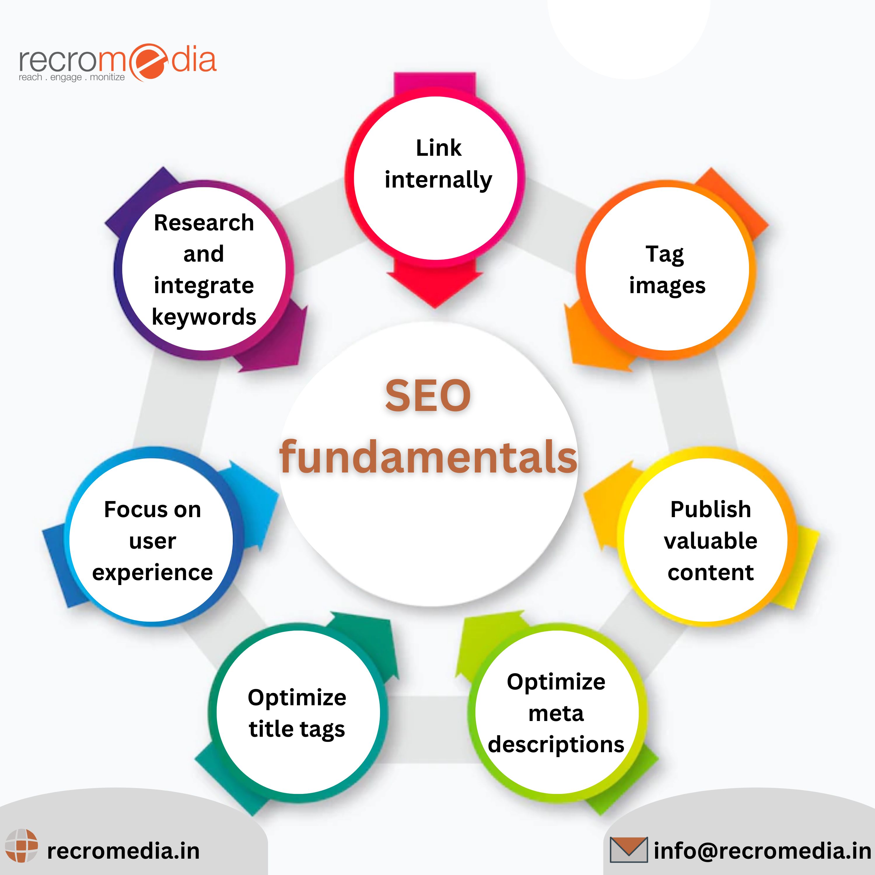 How to Find the Best SEO Services in Bangalore