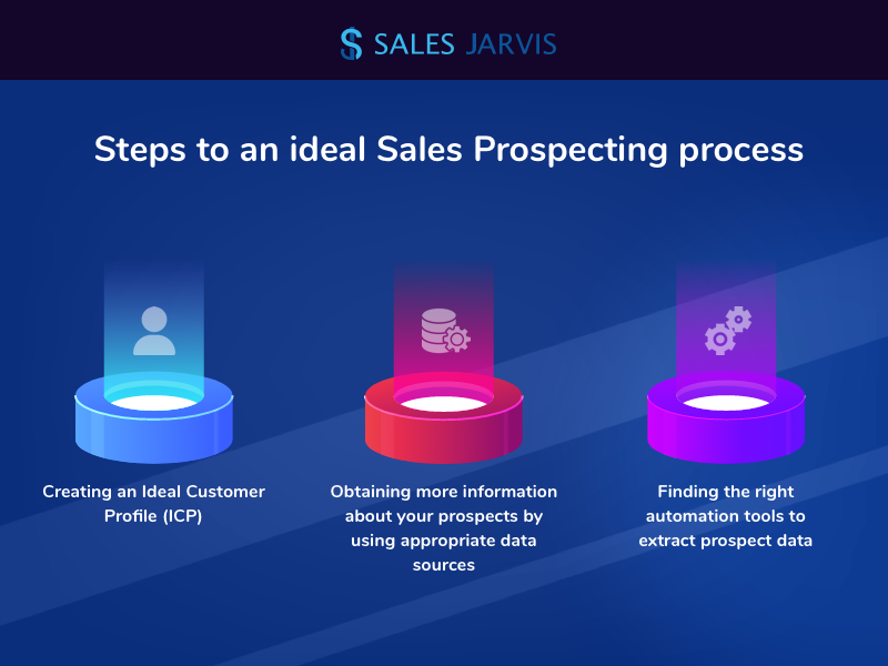 Practical guide to Sales Prospecting and Prospecting Automation